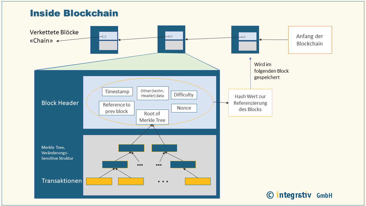 inside blockchain graphic